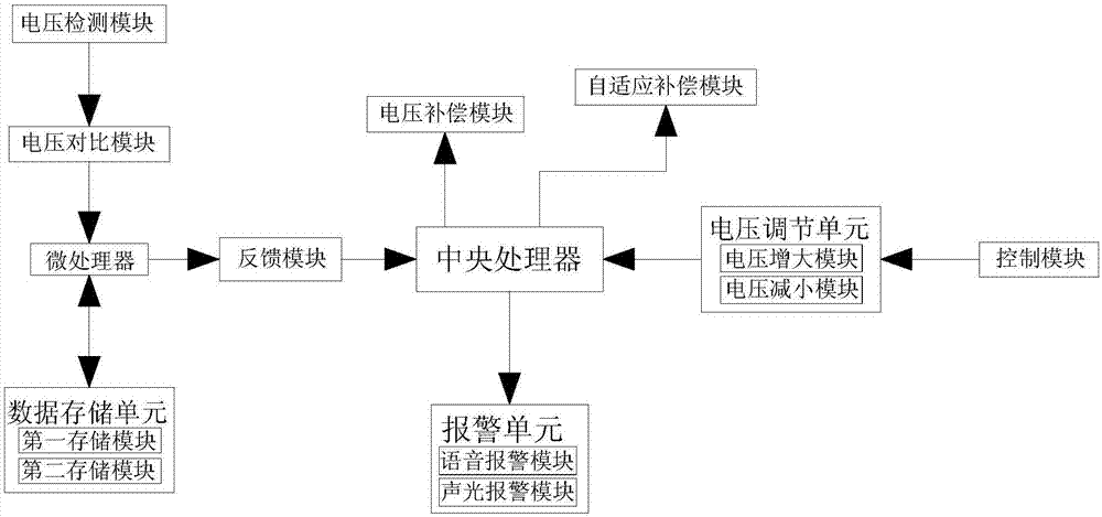 欧博注册流程